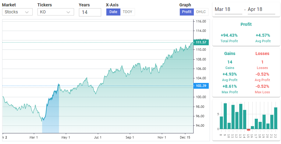 Seasonality Seasonal Trading