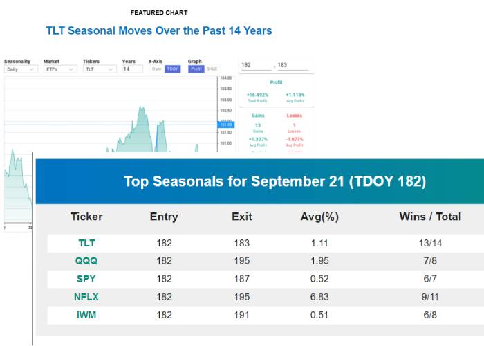 Seasonal Trading Daily Email Stock Picks