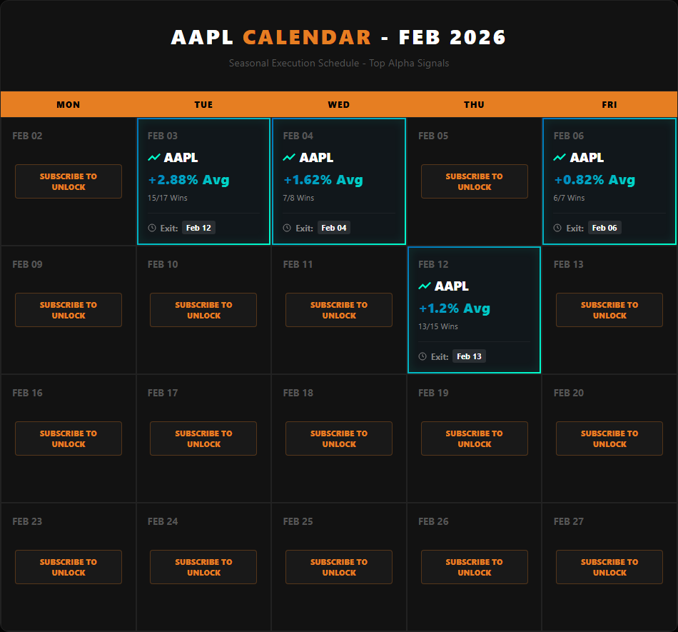 AAPL seasonality calendar for February 2026