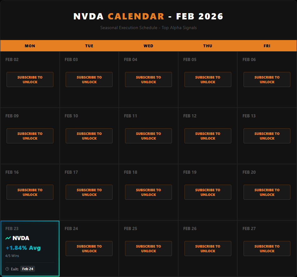 NVDA seasonality calendar for February 2026