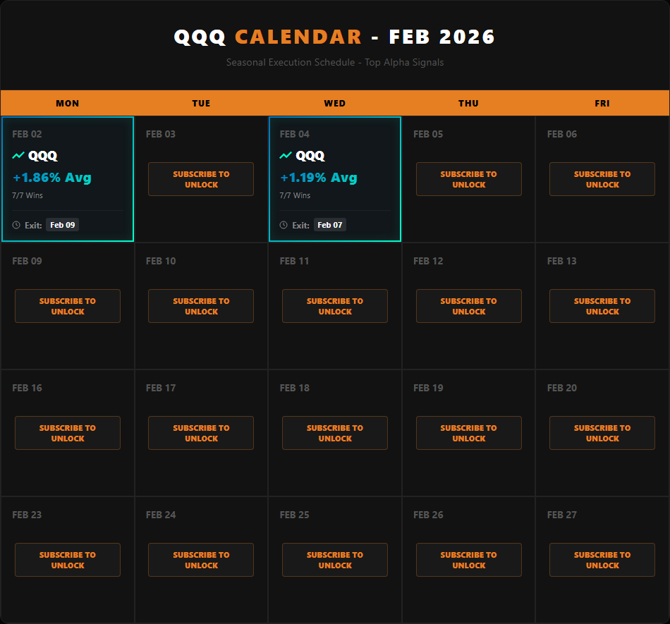 QQQ seasonality calendar for February 2026