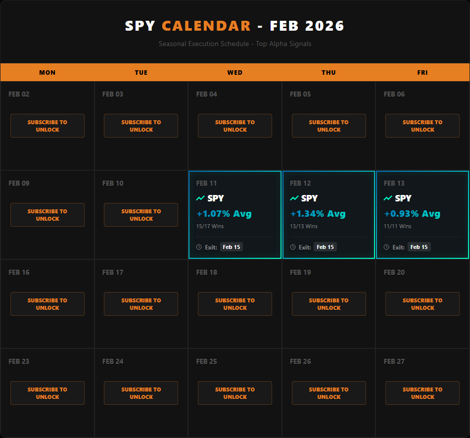 SPY seasonality calendar for February 2026